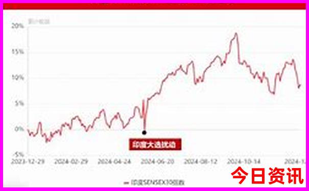 深圳报团港澳游报价